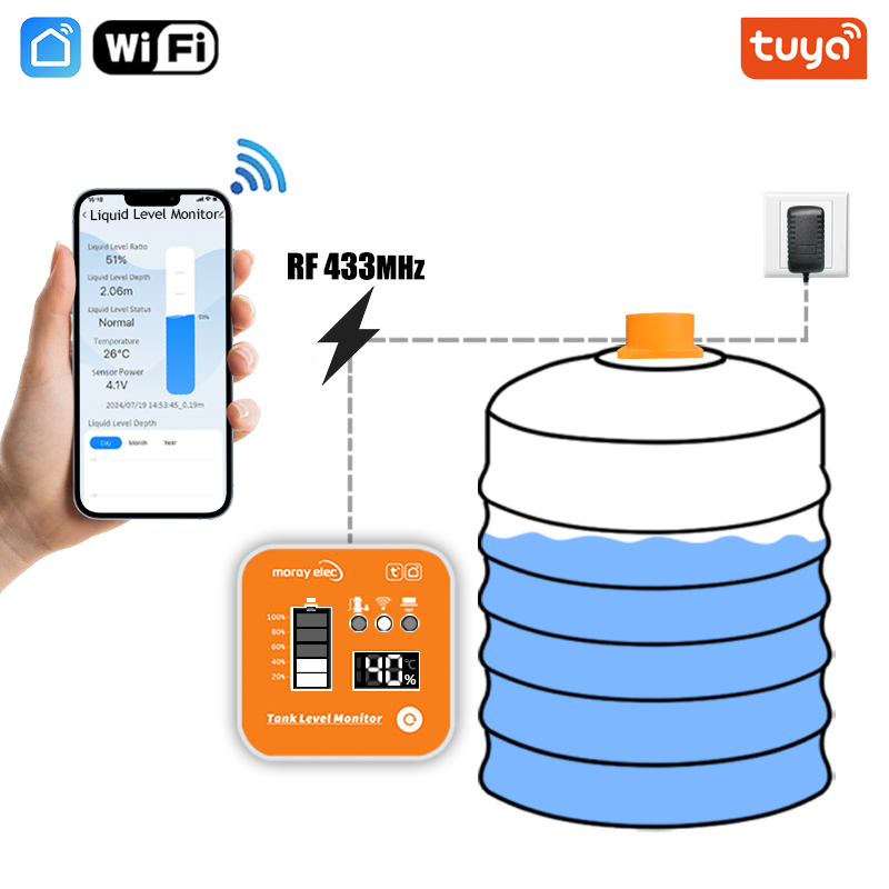 Ultrasonic Sensor Hc-Sr04 - ME201R Tuya APP Ultrasonic Level Sensor