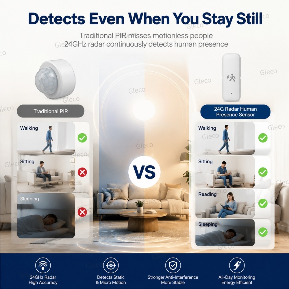 Zigbee Presence Motion Sensor  - Pir Motion Sensor ulasan dan harga