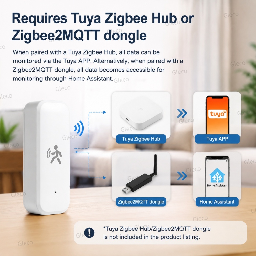 Zigbee Presence Motion Sensor  - Pir Motion Sensor ulasan dan harga