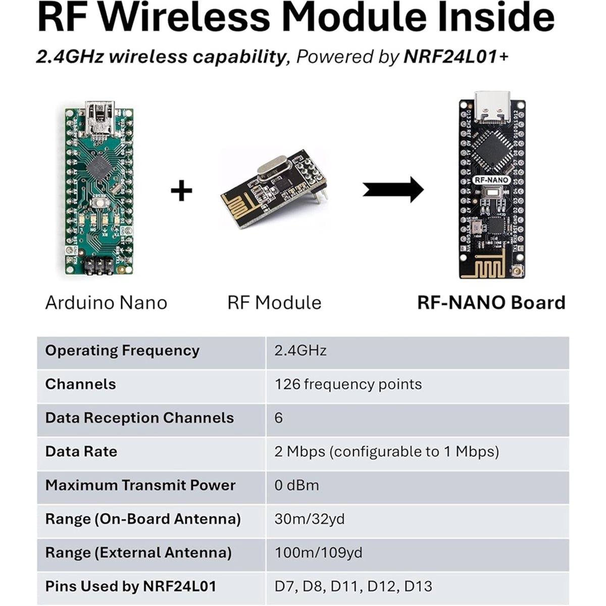 SCLS -NanoV3.0 Board NRF24L01+ - Nrf24L01 ulasan dan harga