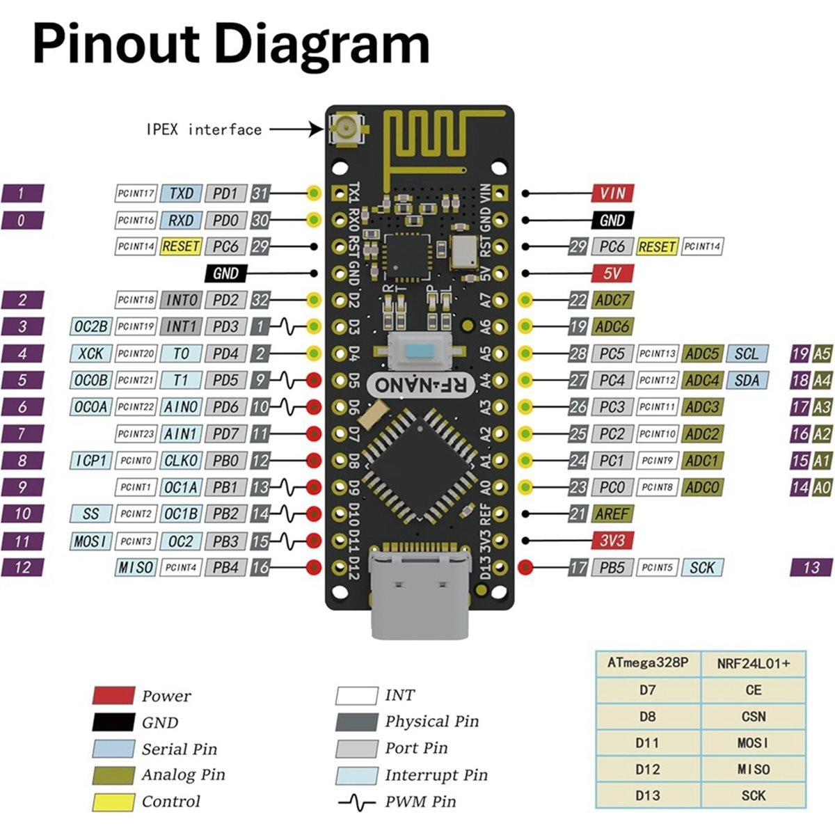 SCLS -NanoV3.0 Board NRF24L01+ - Nrf24L01 ulasan dan harga