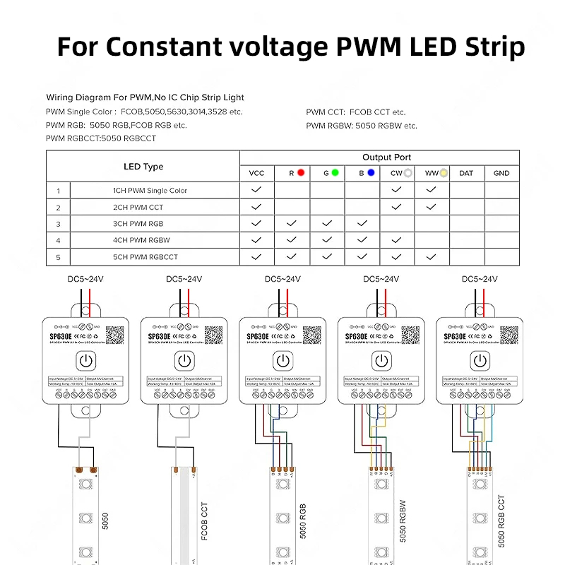 Smart BT SP630E All In 1 LED 5 - Ws2812B Strip 5V ulasan dan harga
