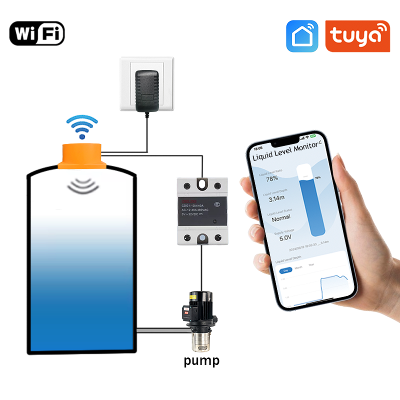 201C Tuya Ultrasonic Liquid Le - Ultrasonic Sensor Hc-Sr04 ulasan dan harga